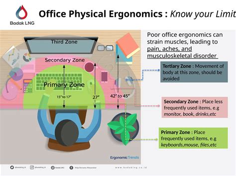 SHEQ Talks Office Ergonomics.pptx for office health talks | PPTX