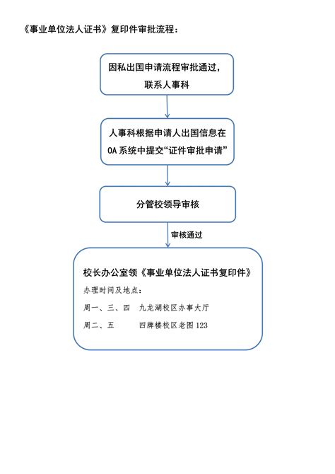 教职工因私出国（境）申请流程及相关问题解答