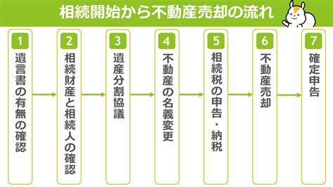 相続した不動産を売却する流れ！減税措置について解説│安心の不動産売却・査定なら「すまいステップ」