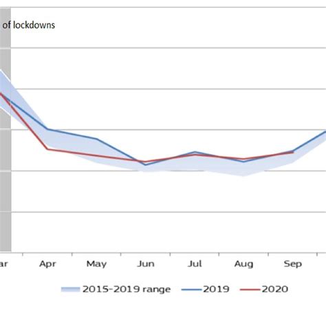 Evolution Of European Natural Gas Consumption 2019 And 2020 Bcm [9