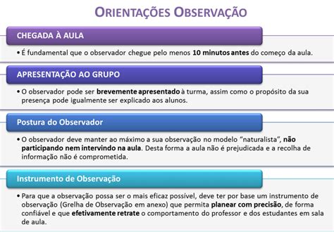 Etapas Da Observação De Sala De Aula DASHGOO