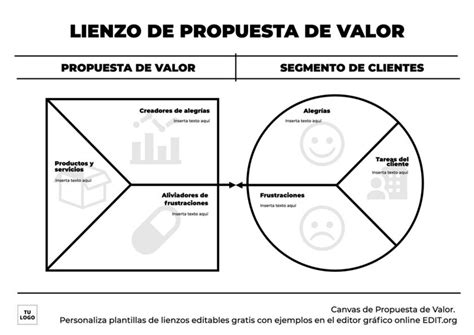 Canvas De Propuesta De Valor Editables Online