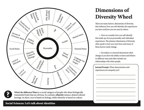 Dimensions Of Diversity Wheel Etsy