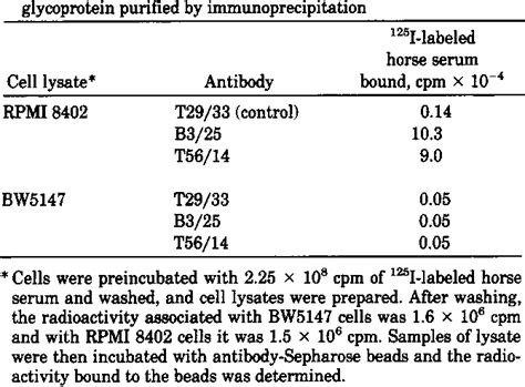 intradermal injection | Semantic Scholar