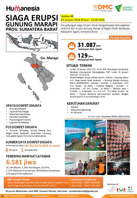 Infografis Siaga Erupsi Gn Marapi Sumatera Barat Disaster Management