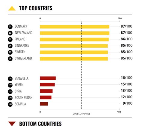 Theres Much To Be Done To Fix Corruption Globally World Economic Forum