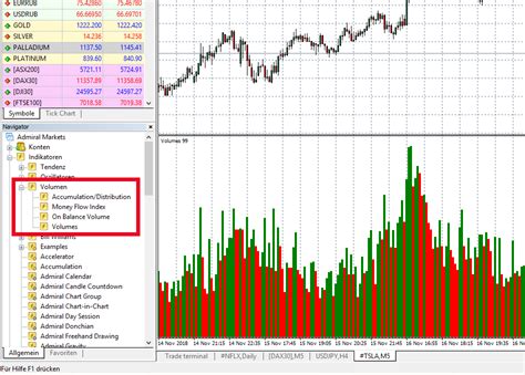 Volumen Trading Eine Verst Ndliche Anleitung F R Einsteiger Admirals