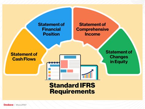 What Is Ifrs