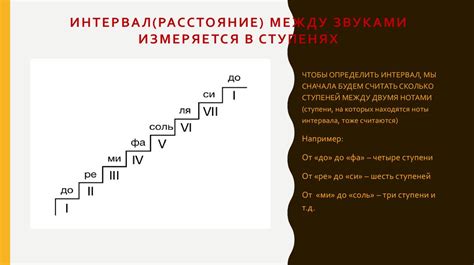 Интервалы в музыке - презентация онлайн