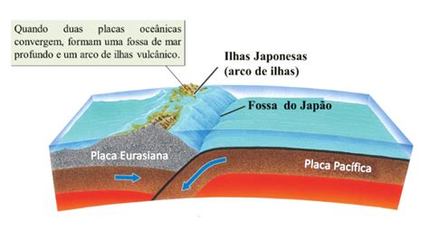 Tectônica de Placas