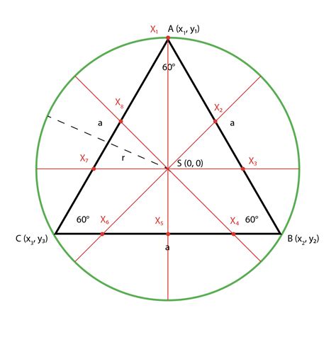 math - How to get coordinates of a set of points on the sides of ...