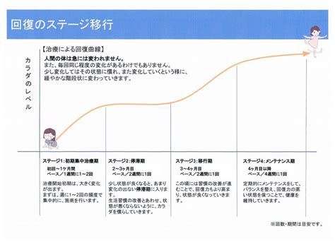 猫背矯正 西宮市 西宮駅で腰痛に強い整体なら はやし整体院