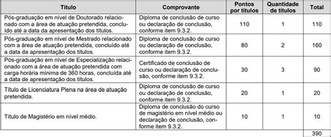 Processo Seletivo Prefeitura De Blumenau SC