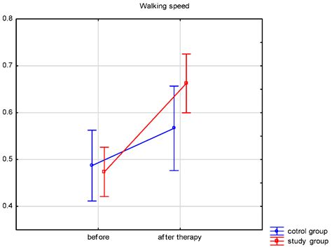 Ijerph Free Full Text Effect Of Treadmill Training With Visual Biofeedback On Selected Gait