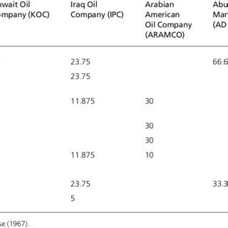 1 Proven oil reserves, Middle East and North Africa, end 2006 ...