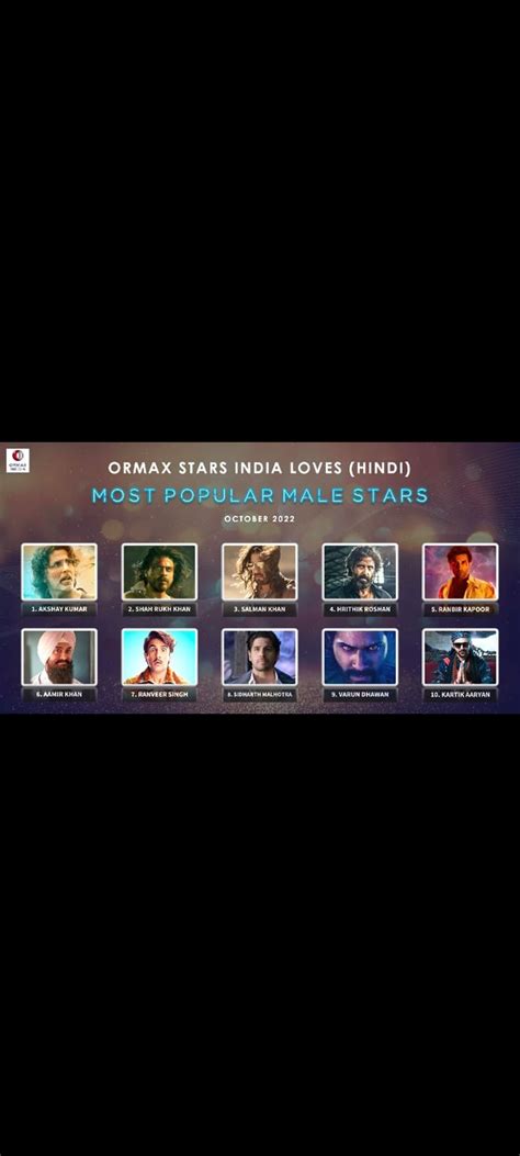 Ormax most popular stars : r/bollywood