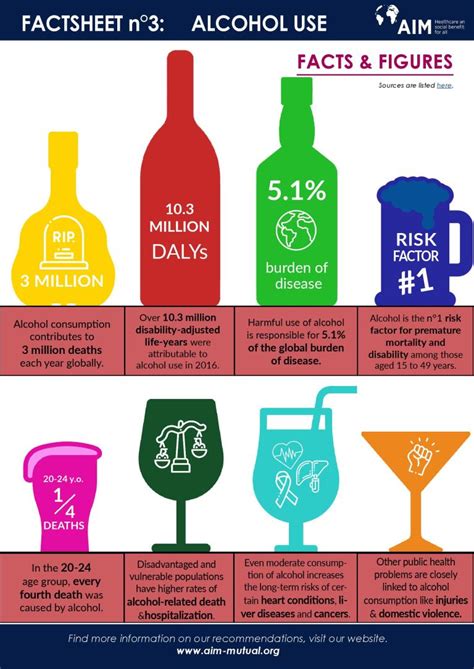 Factsheet On Alcohol Use Alcohol Awareness