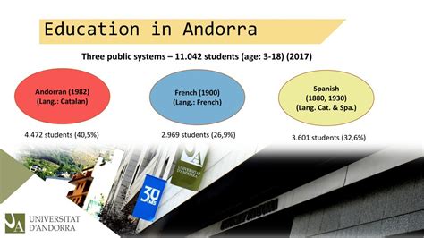 Universitat Dandorra Being A Local And National” University Ppt