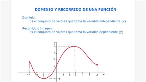 Dominio Y Recorrido De Una Función Youtube