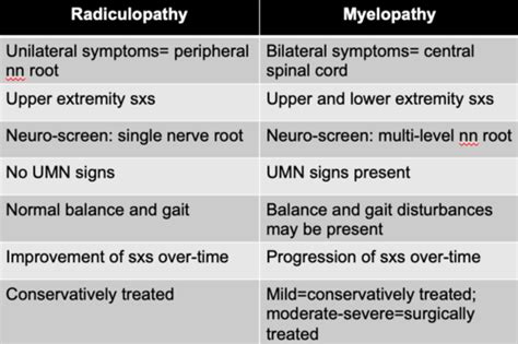 Cervical Spine Myelopathy Flashcards Quizlet