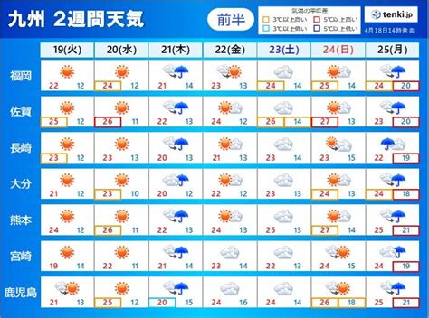 九州 「2週間天気」 すがすがしい晴天を有効に 来週前半は前線北上気象予報士 山口 久美子 2022年04月18日 日本気象協会