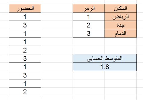 أنواع البيانات البيانات النوعية والكمية منصة مزن