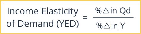 Income Elasticity Of Demand Formula