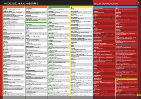 Info Tafel Set Medizinische Fachbegriffe Online Kaufen Thalia