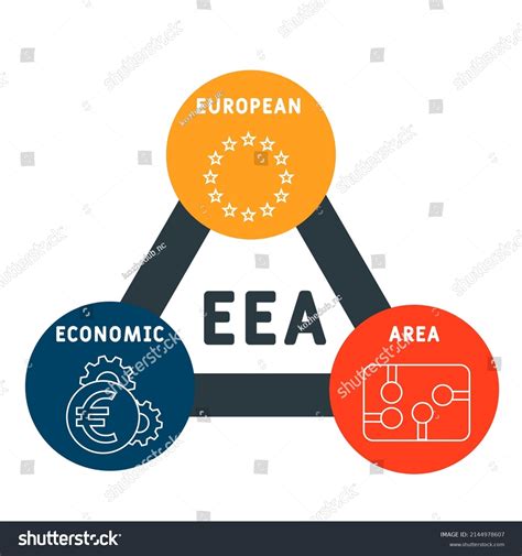 Finance Eea