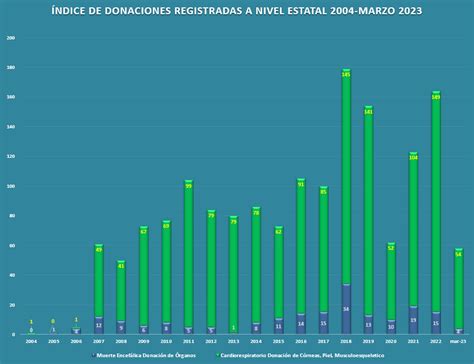 Centro Estatal de Trasplantes de Querétaro