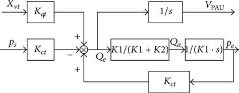 Transfer Function Block Diagram Of Pau Download Scientific Diagram