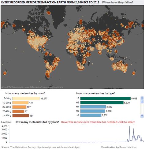 Meteorite Impacts Around The Globe Indexmundi Blog