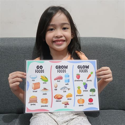 Go Glow Grow Foods Educational Chart For Children A4 Laminated Glossy