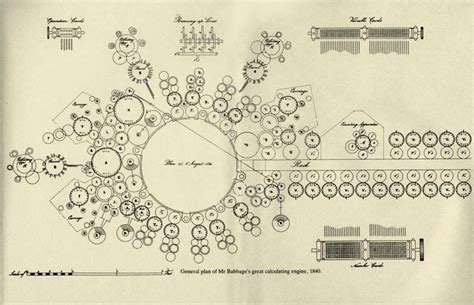 The analytical engine designed by Charles Babbage was never built in ...