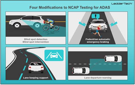 Adas Testing For New Car Assessment Programs Ncap