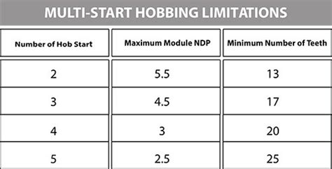 Guiding Principles for Defining Gear Hobbing Processes in New Part ... 