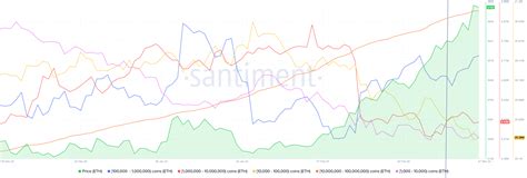 Cerca de 200 millones de dólares en ETH quemados mientras Ethereum se