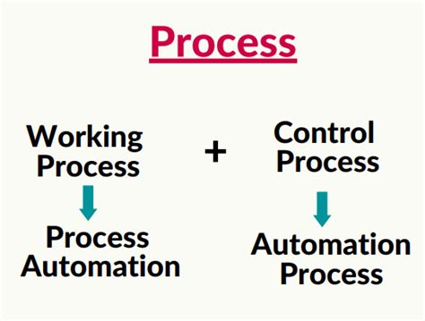 Introduction To Industrial Automation Plc Scada Training In Delhi