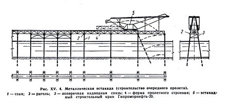 Лекция № 11. Полупогружные платформы. Эстакады. Мелководные основания.