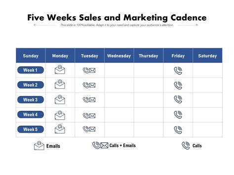 Five Weeks Sales And Marketing Cadence Powerpoint Slides Diagrams