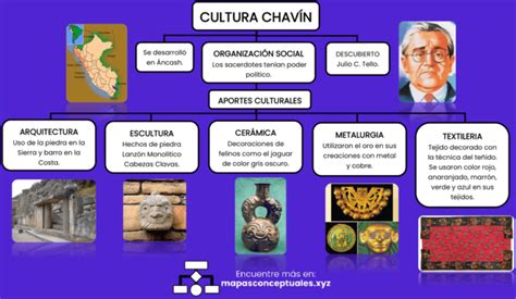 Mapas Conceptuales De La Cultura Chav N Descargar