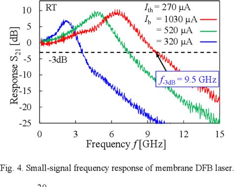 Figure 4 From High Modulation Efficiency Operation Of GaInAsP InP