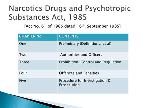 Narcotic Drugs And Psychotropic Substances Act NDPS PPT