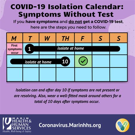 Covid Isolation Calendar Symptoms Without Test English Not Social