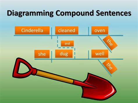 Complex Sentence Diagramming