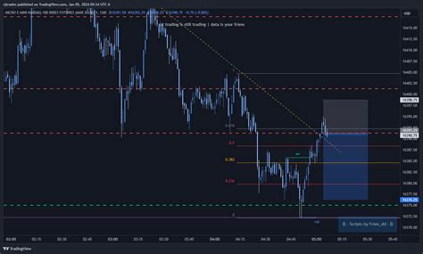 CME MINI MNQH2024 Chart Image By Vjtrades TradingView