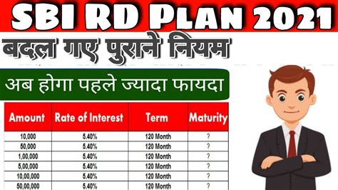 Sbi Rd Plan Hindi Sbi Recurring Deposit Interest Rate Rd