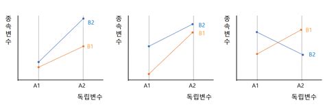 조절효과와 매개효과moderating Effect And Mediating Effect Jlees Github Pages