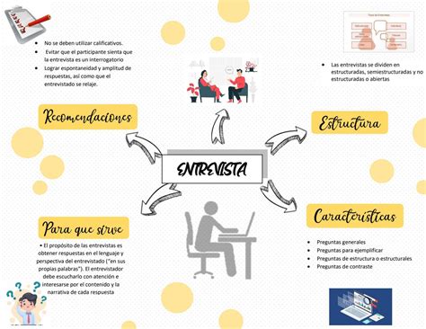 Mapa Mental La Entrevista By Italya Tapia V Issuu