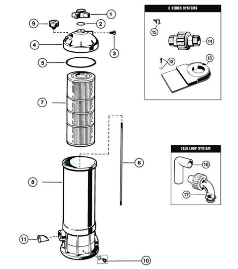 Understanding The Inner Workings Of A Hayward Pool Sand Filter